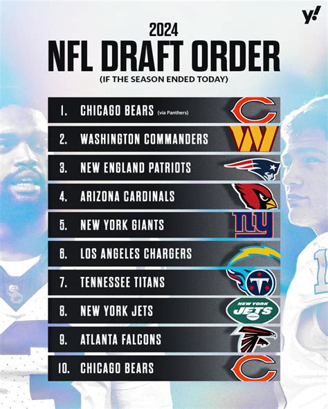 nfl draft order 2024 wiki